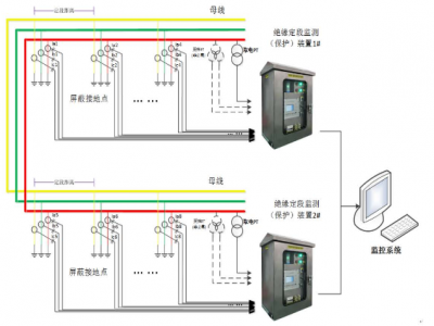 NZXTP管型母线绝缘在线监测系统
